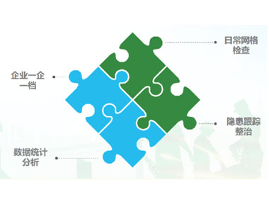 网格化监管信息系统