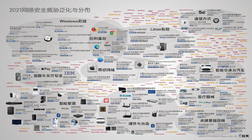 前沿 | 关口前移，防患于未然——5G时代的网络安全风险趋势与产业应对思考