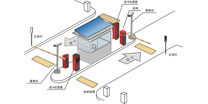 徐州市机关事务管理局停车场出入管理系统